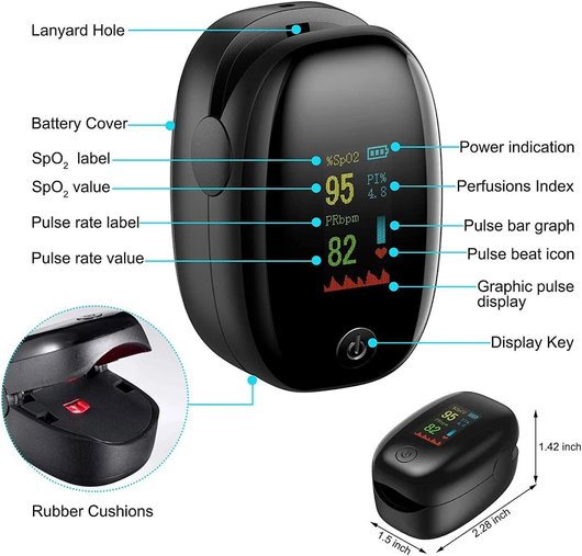Pulse oximeter features diagram